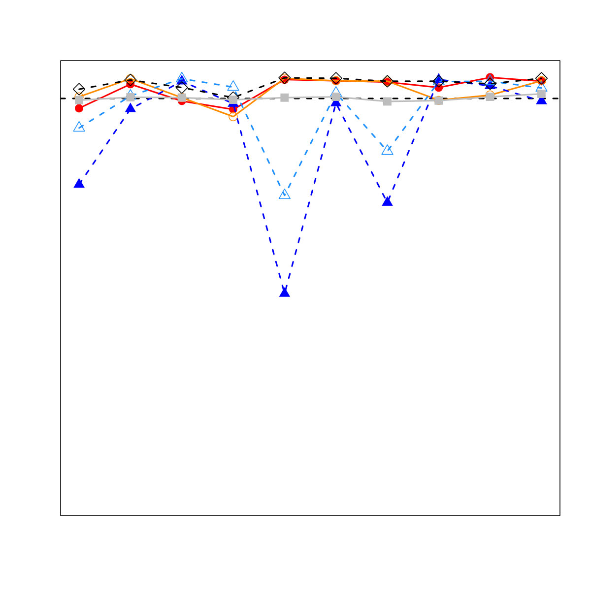 Figure 33