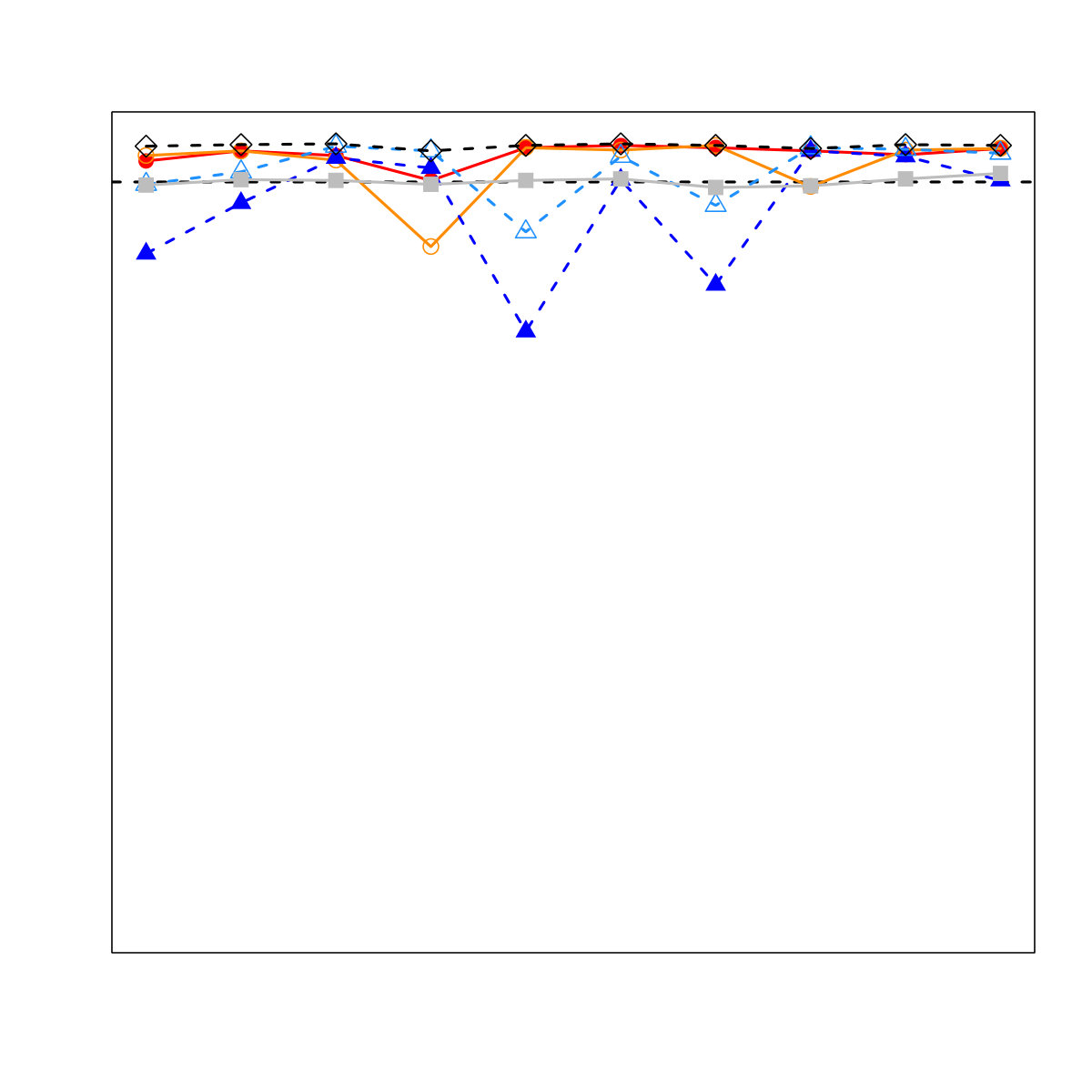 Figure 34