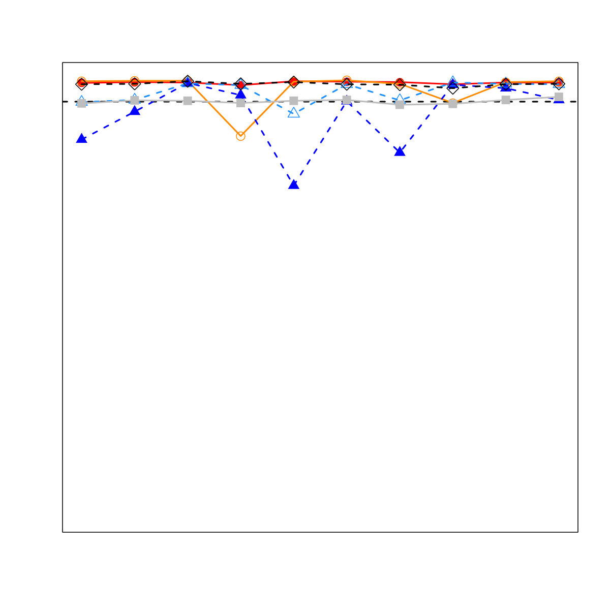 Figure 35