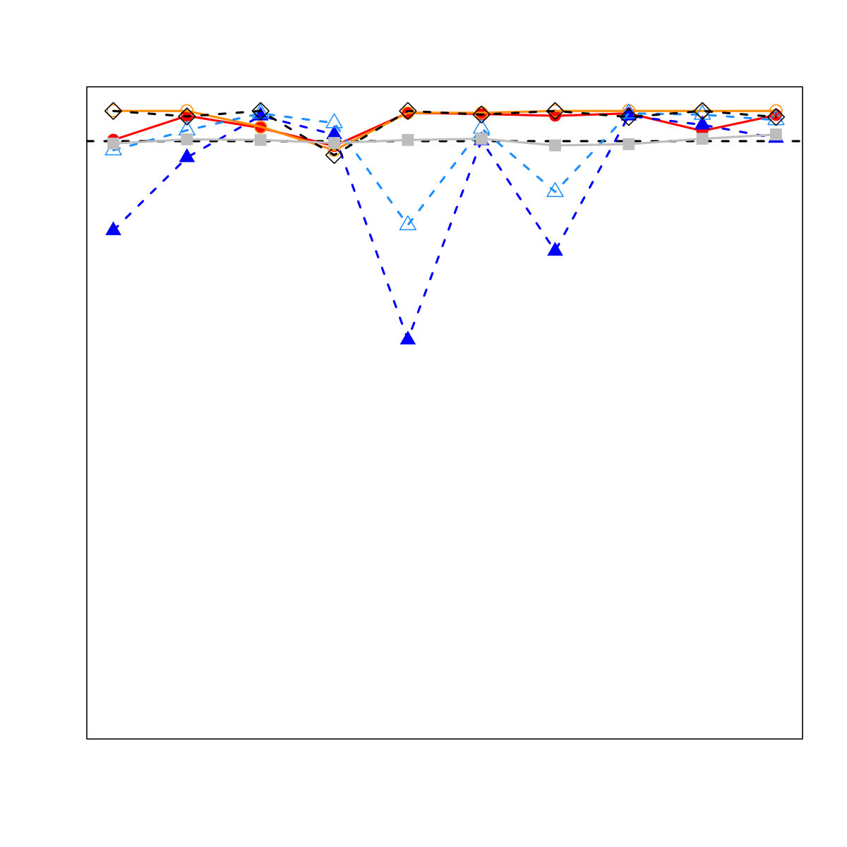 Figure 36