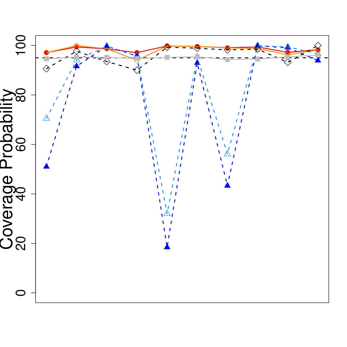 Figure 37