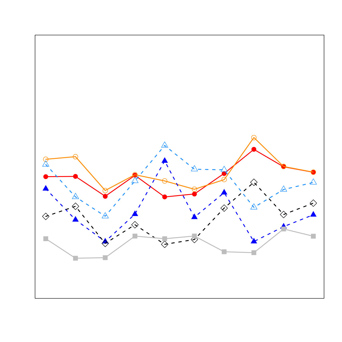Figure 38