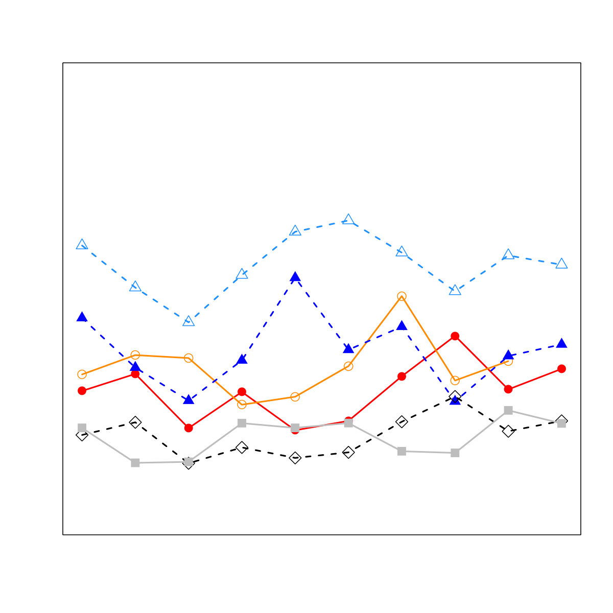 Figure 39