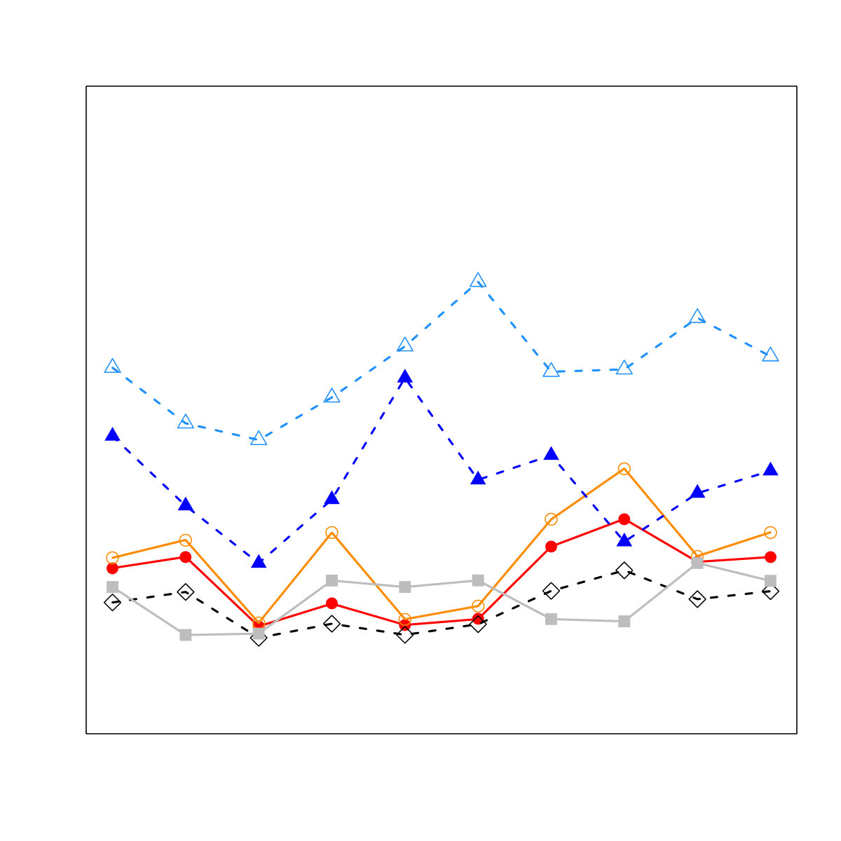 Figure 40