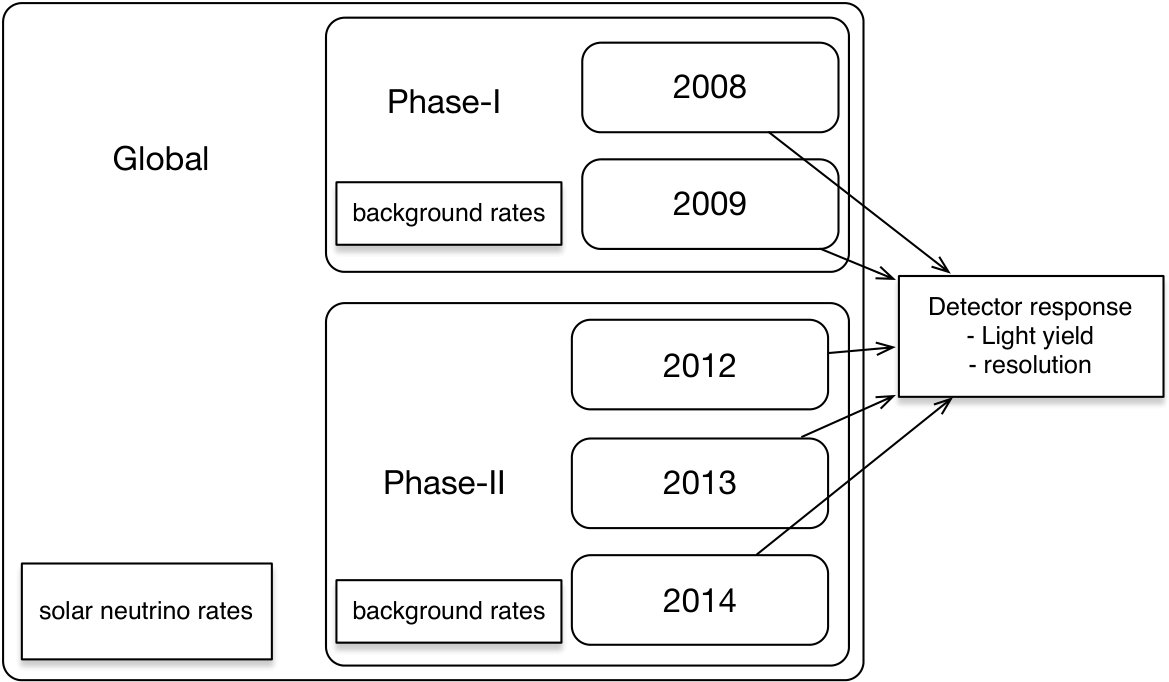 Figure 17