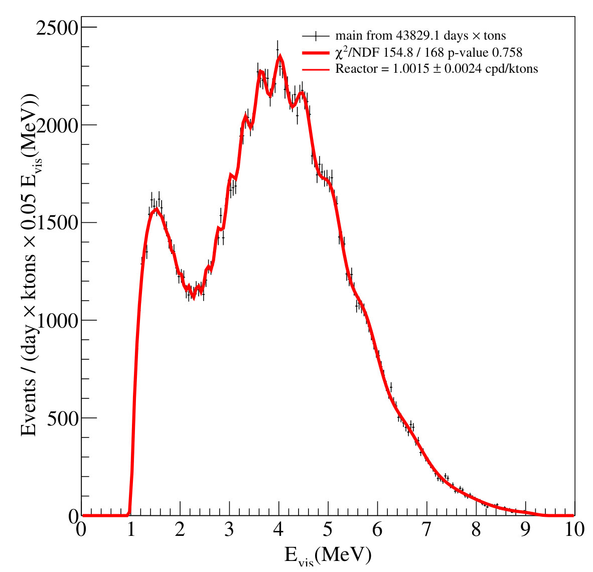 Figure 19