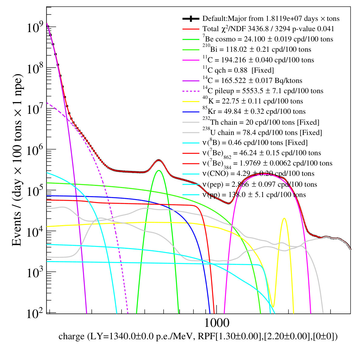 Figure 20