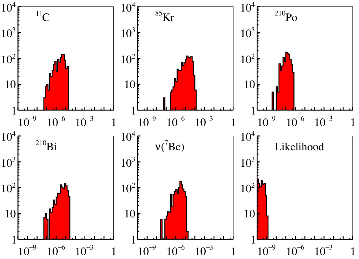 Figure 21