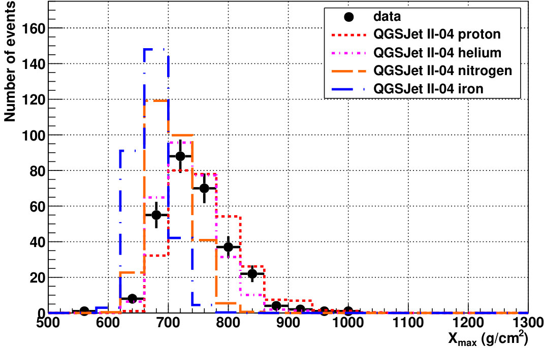 Figure 12