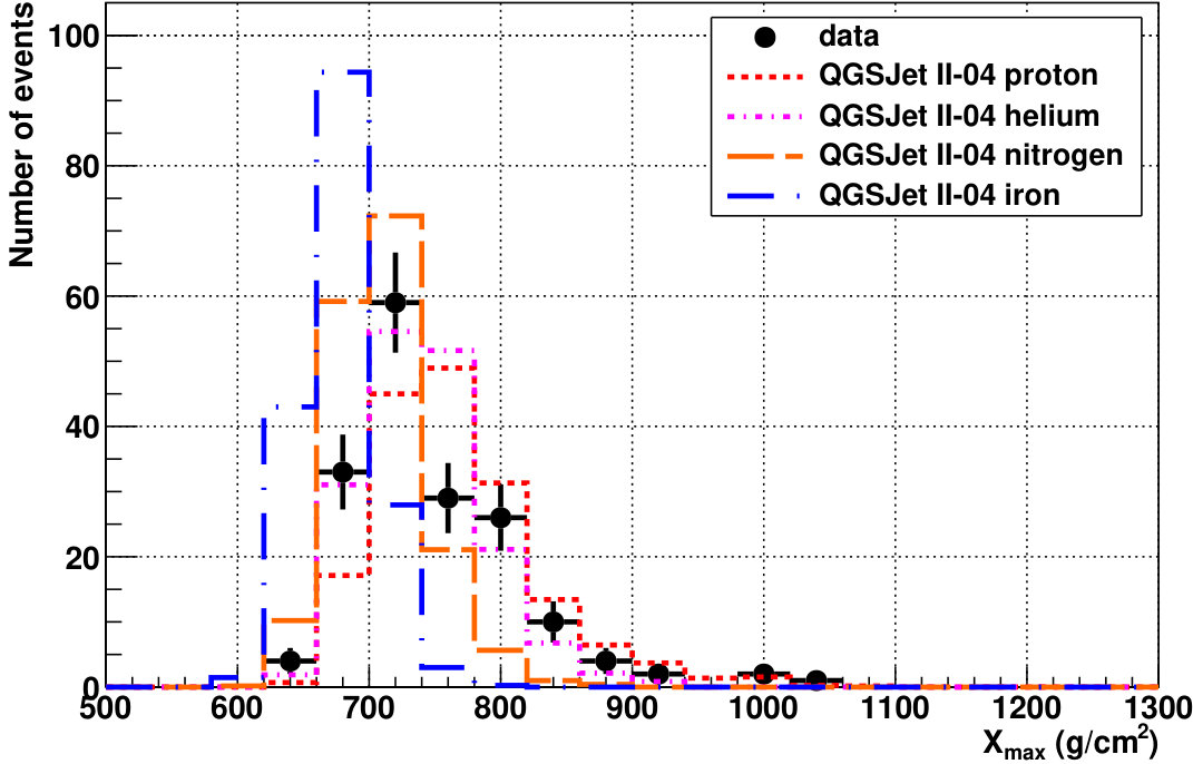 Figure 13