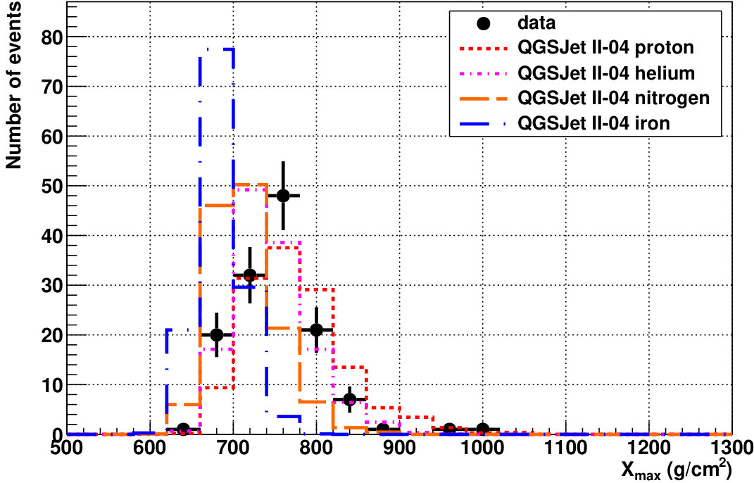 Figure 14