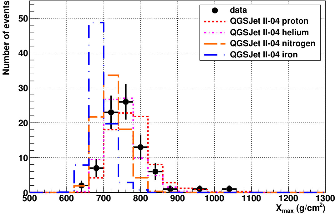 Figure 15