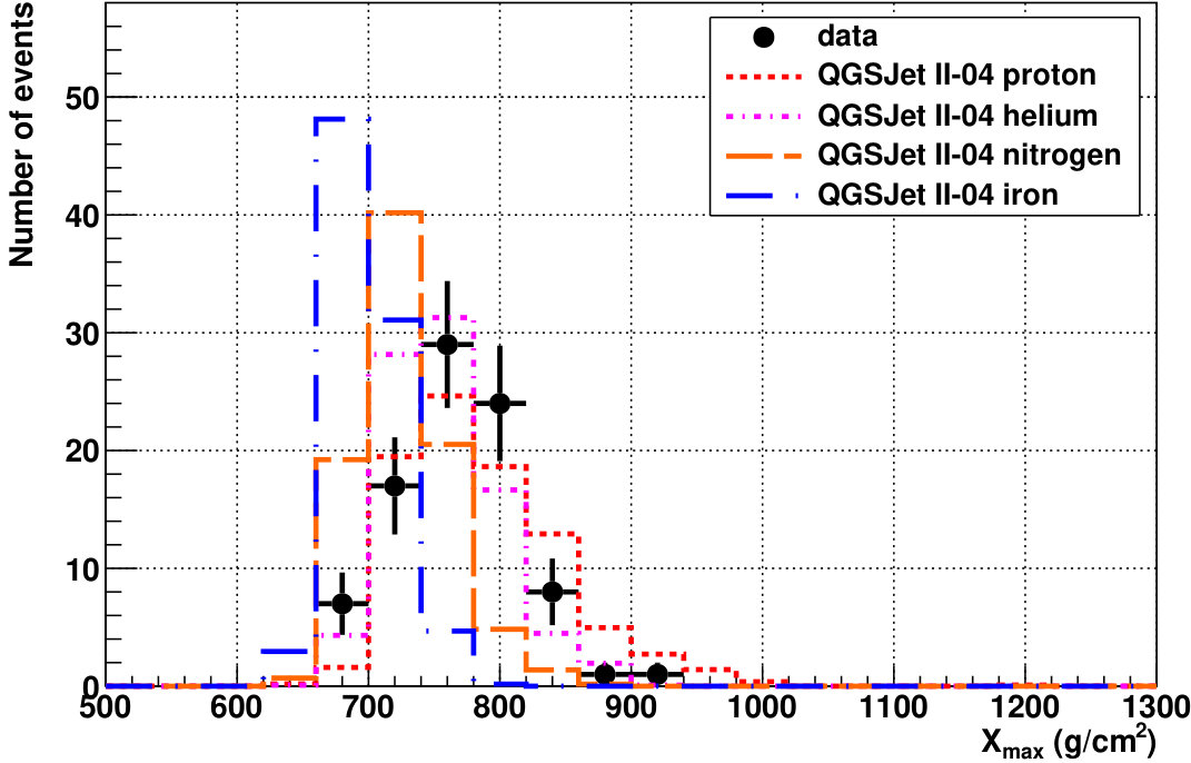 Figure 16