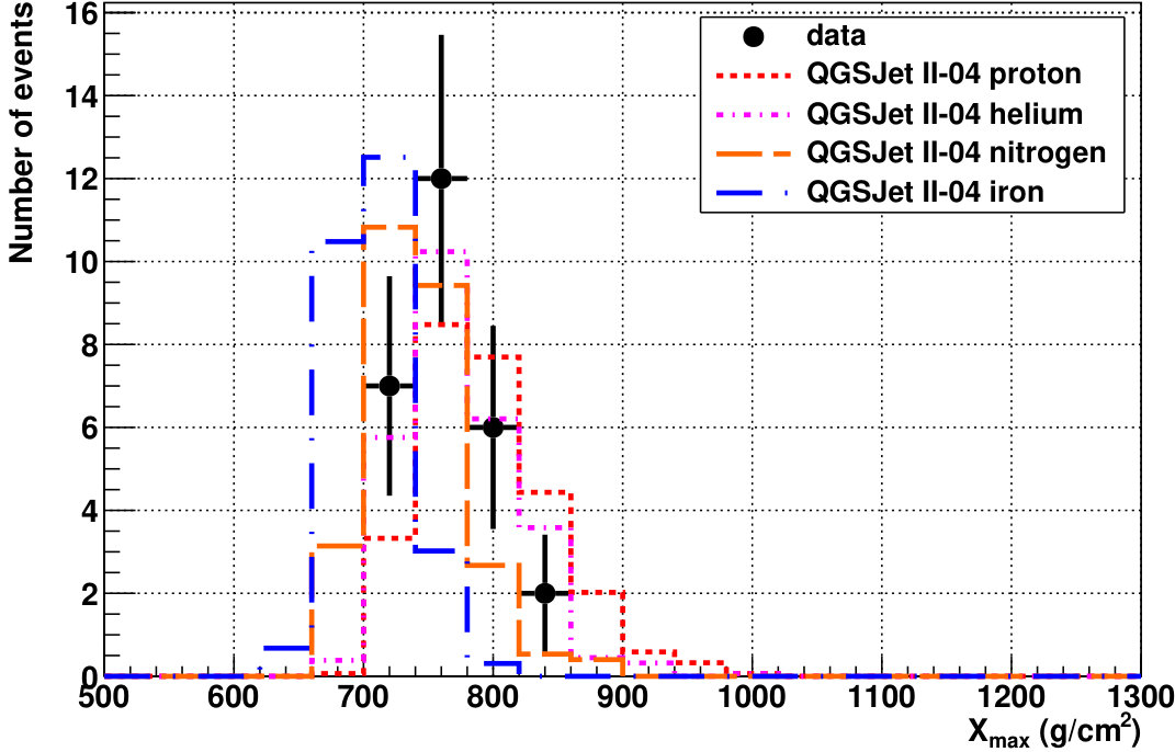 Figure 17