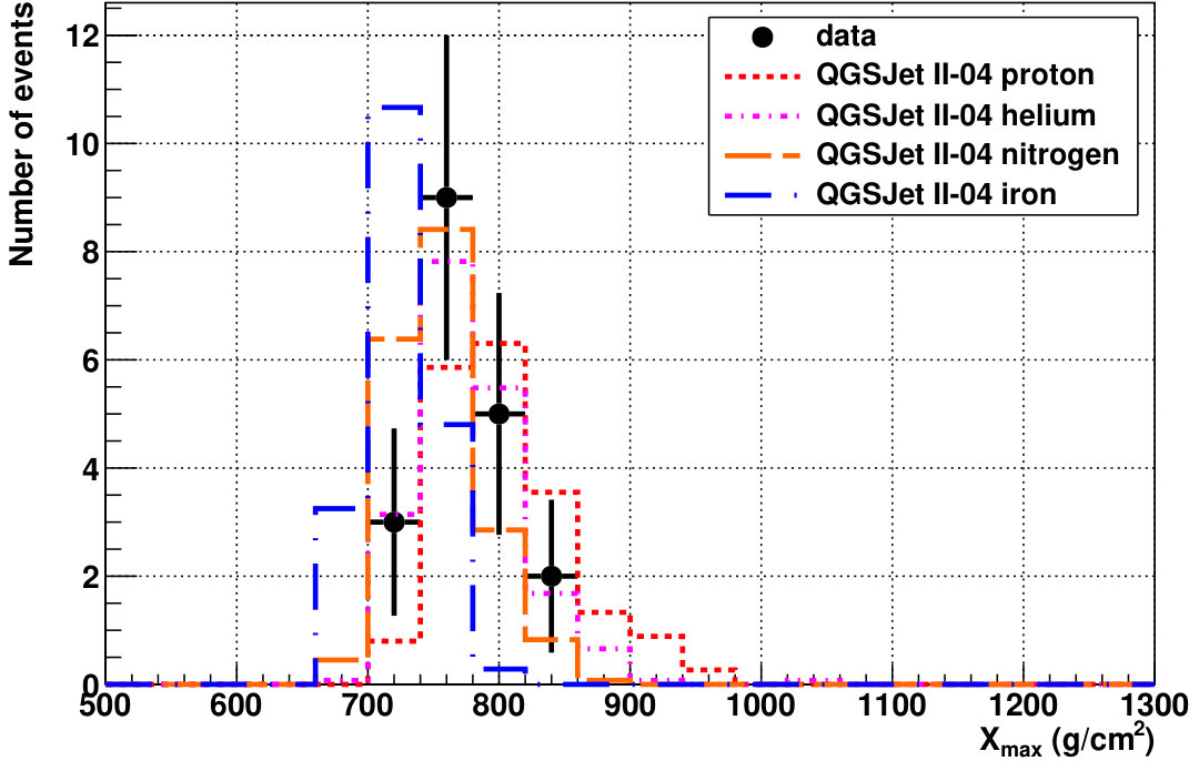 Figure 18