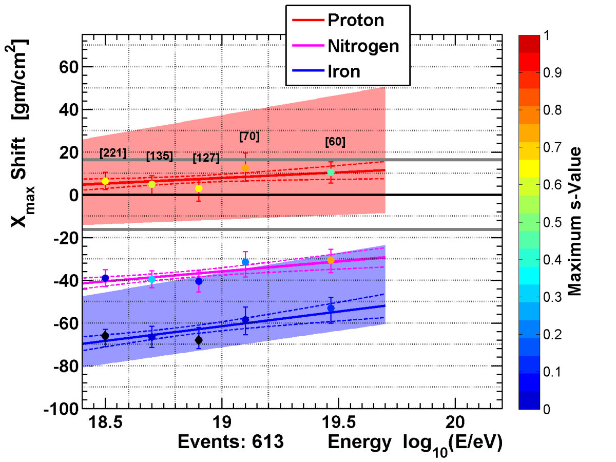 Figure 19