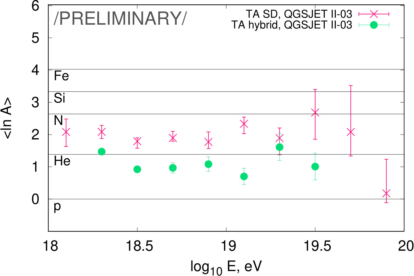 Figure 21