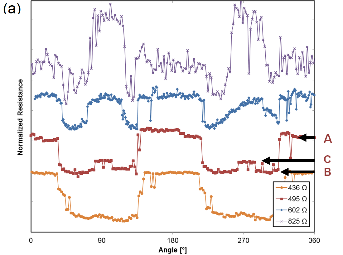 Figure 5