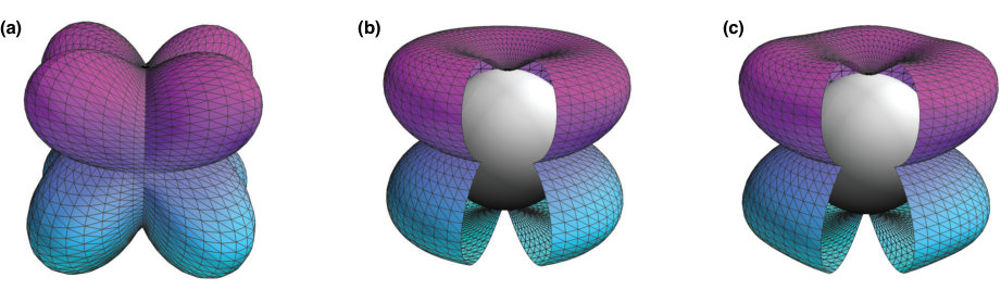 Figure 6