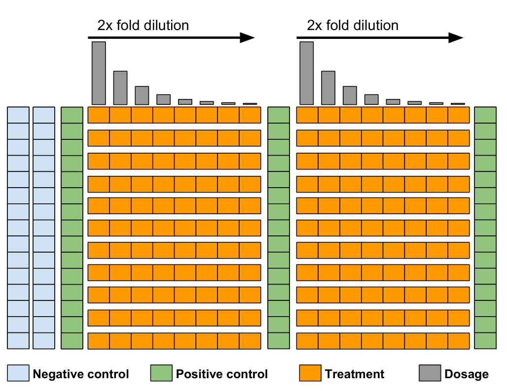 Figure 14