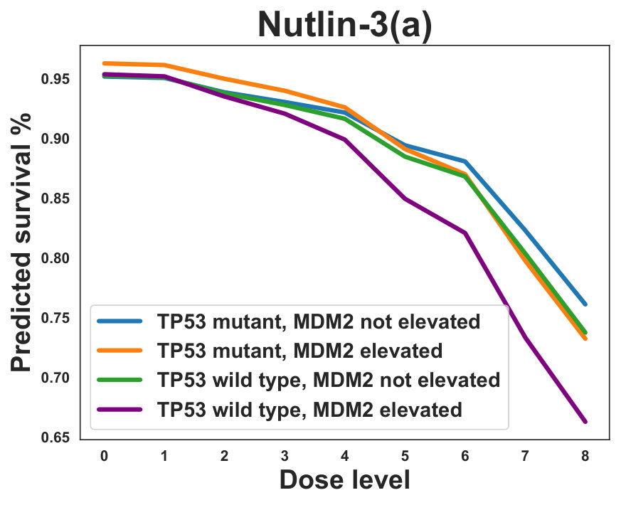 Figure 18