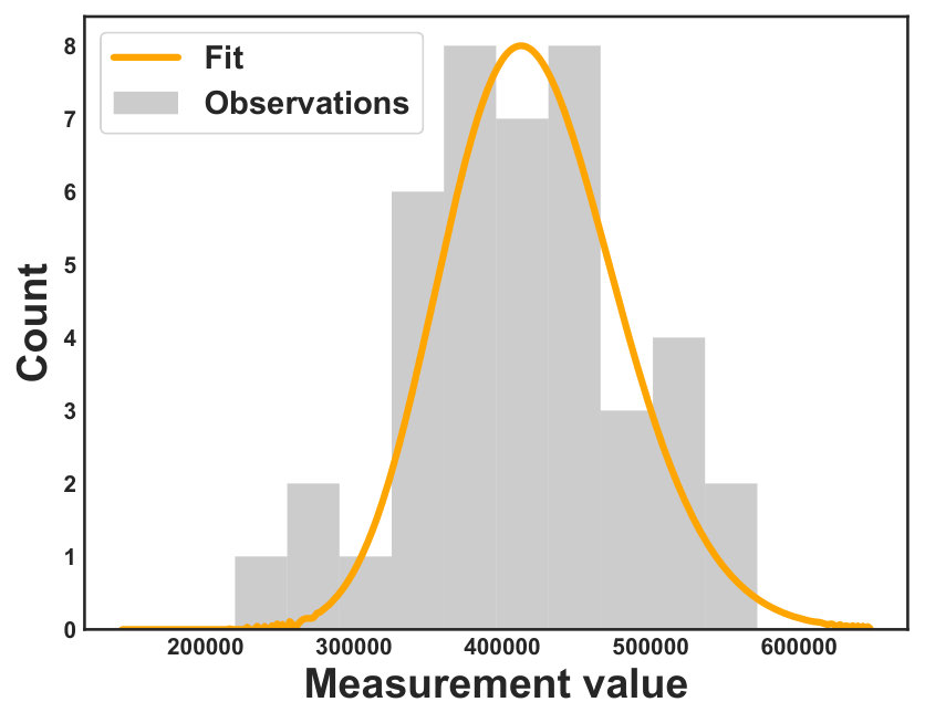 Figure 20