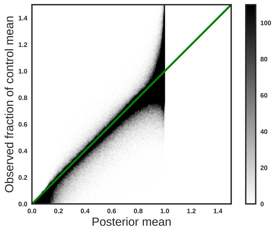 Figure 21