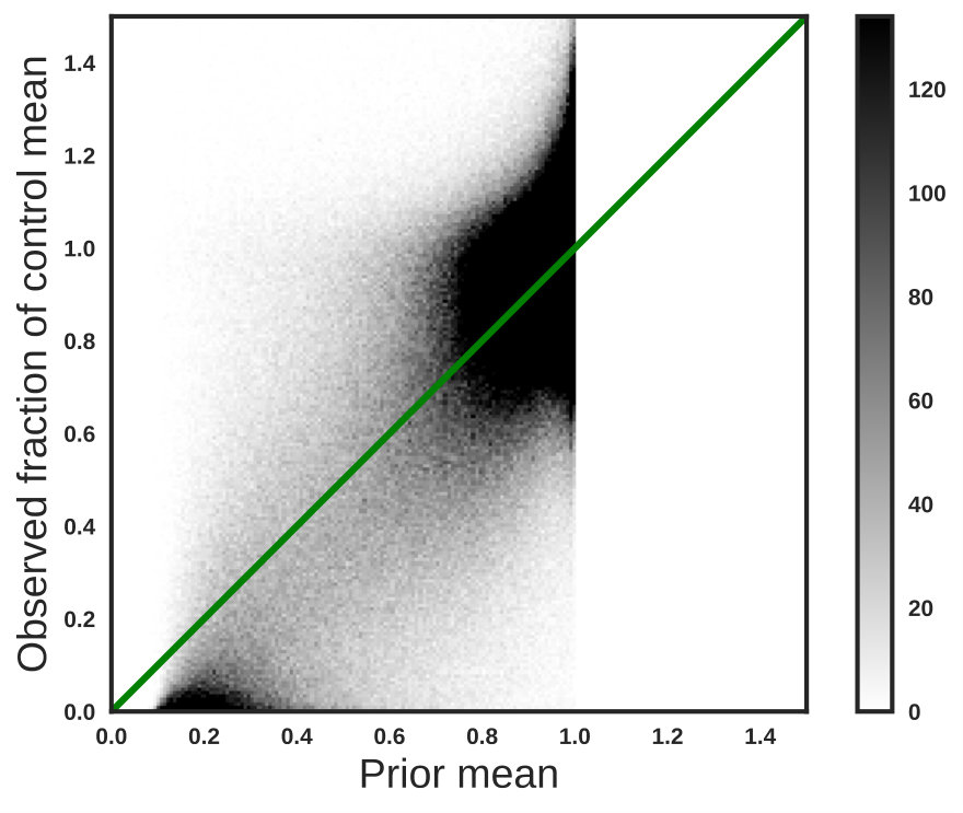 Figure 22