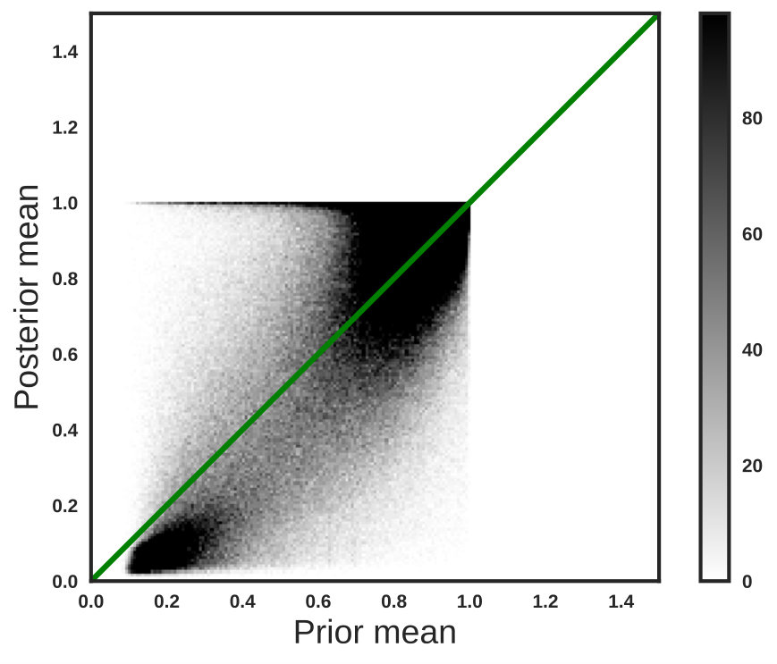 Figure 23