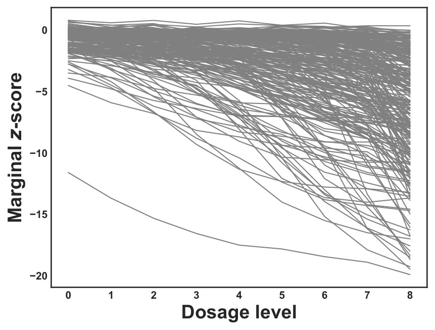 Figure 24