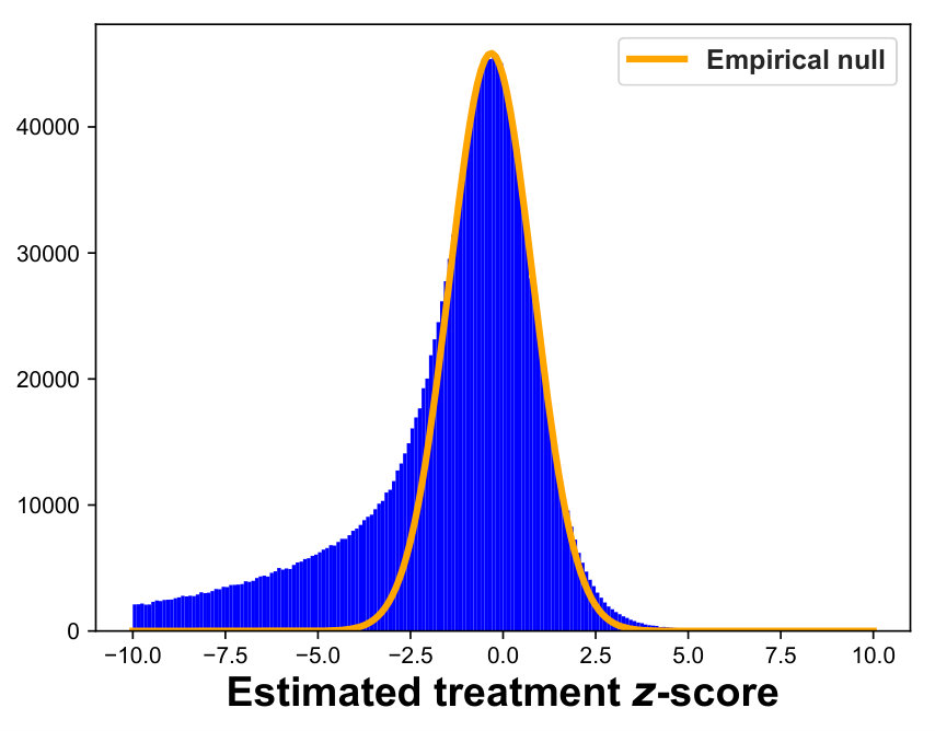 Figure 25