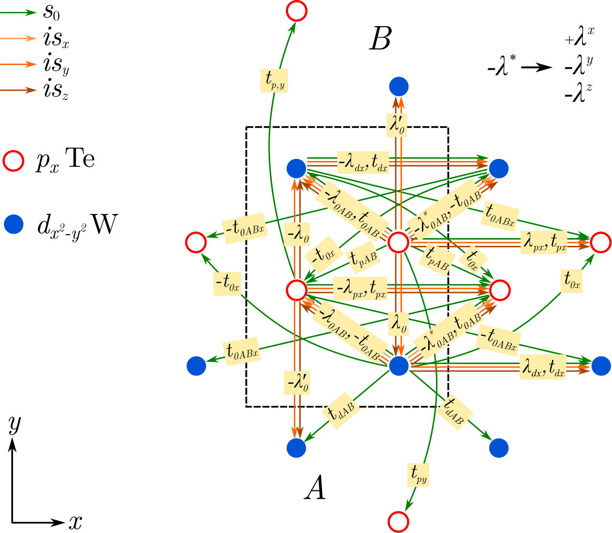 Figure 5