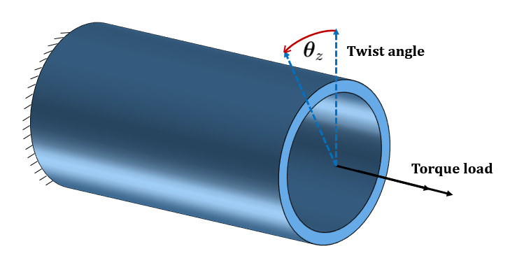 Figure 12