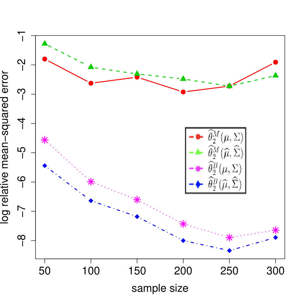 Figure 9