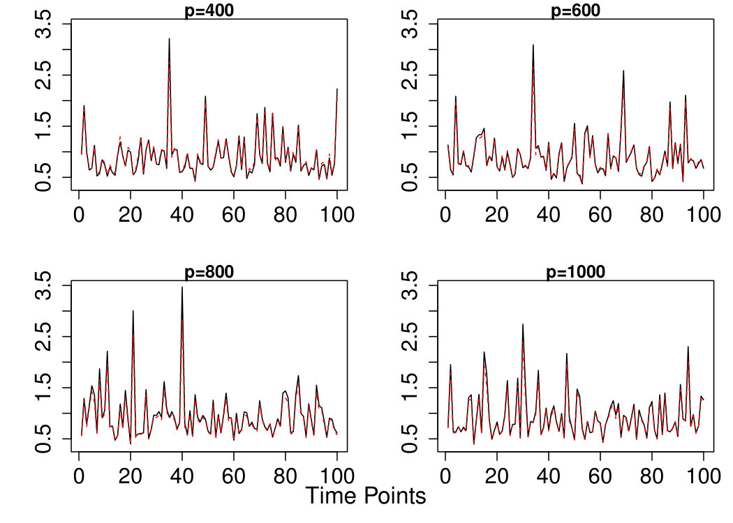 Figure 10