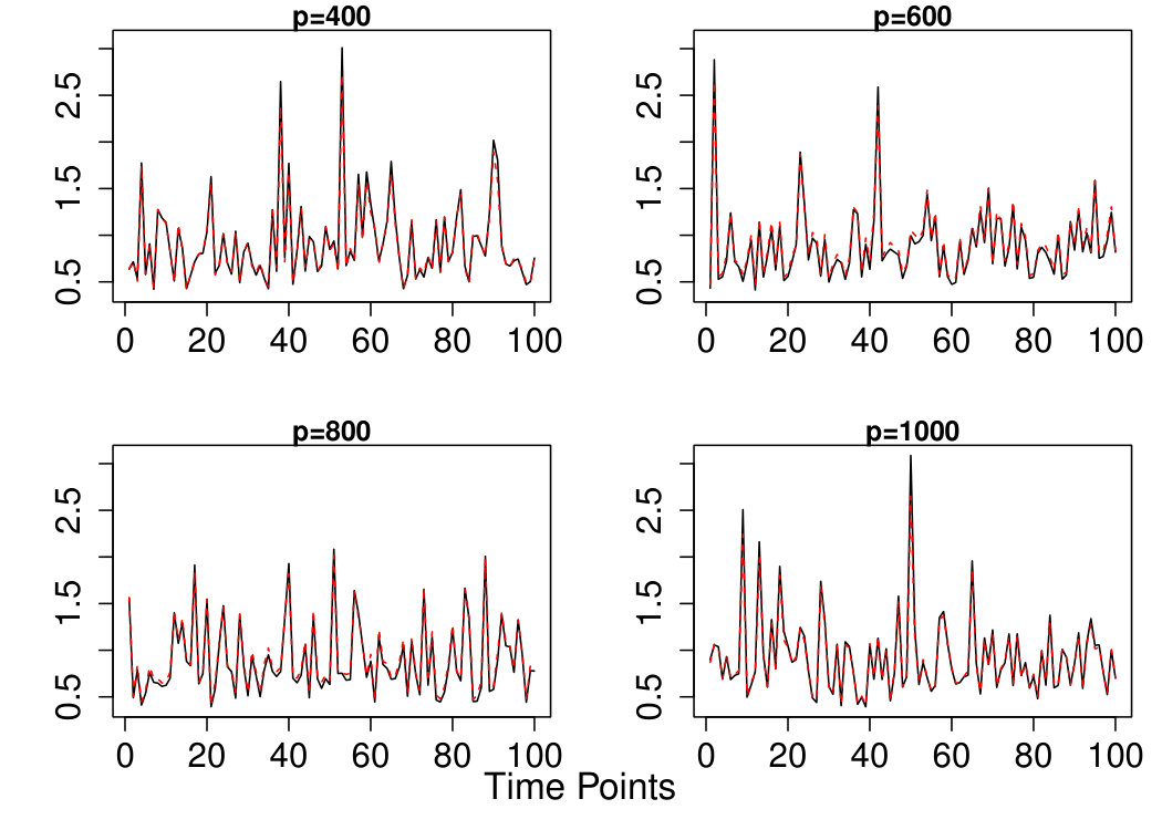 Figure 11