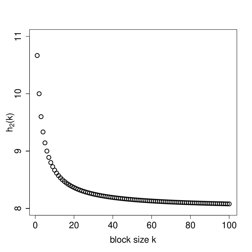 Figure 15