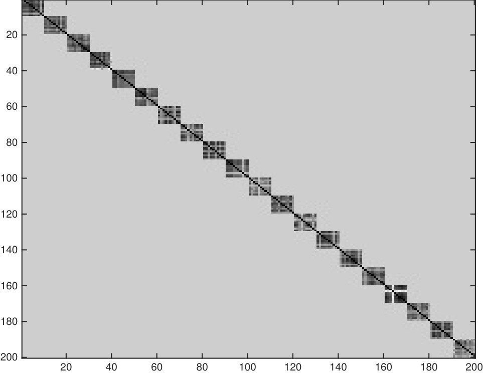 Figure 19
