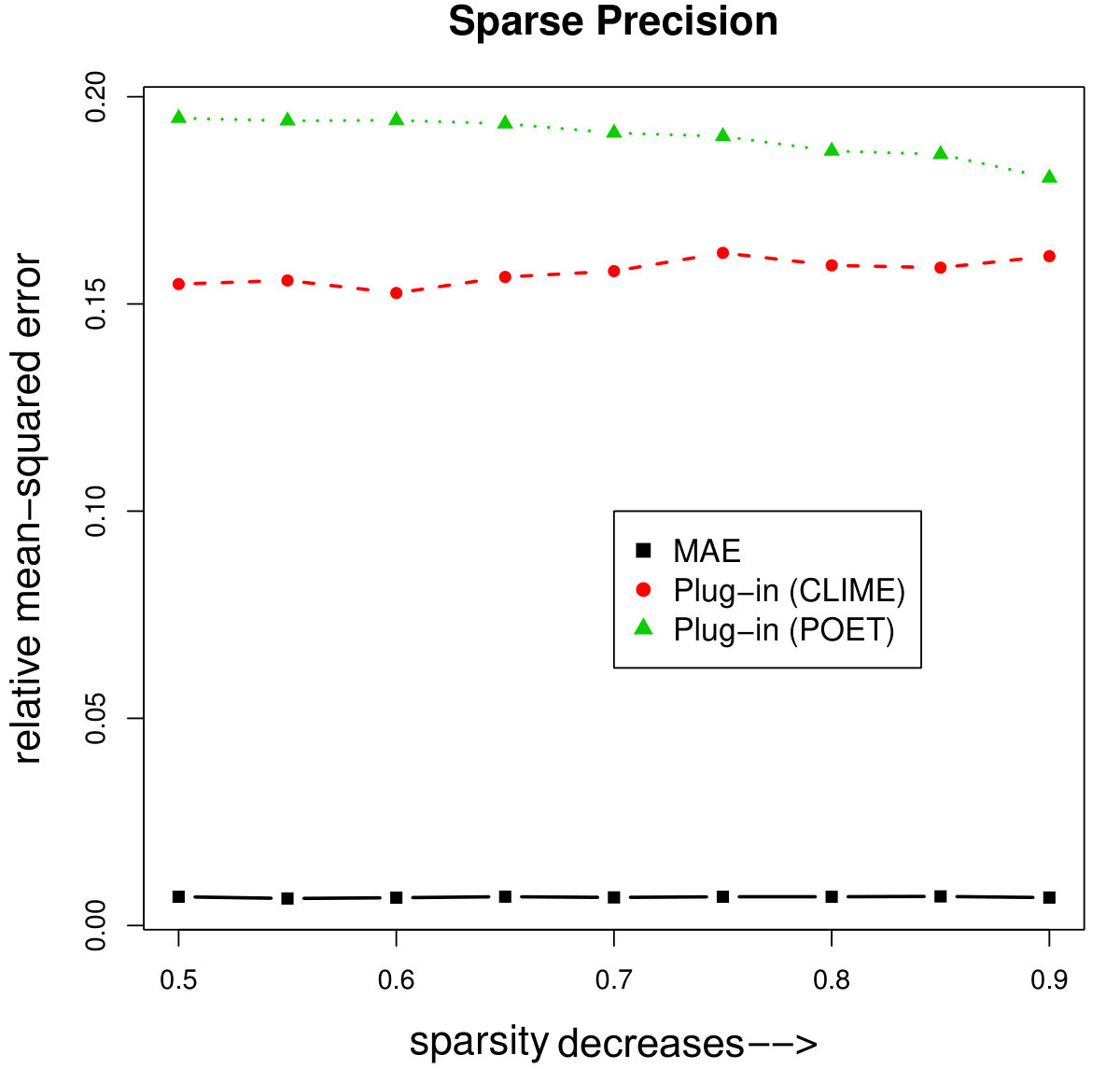 Figure 20