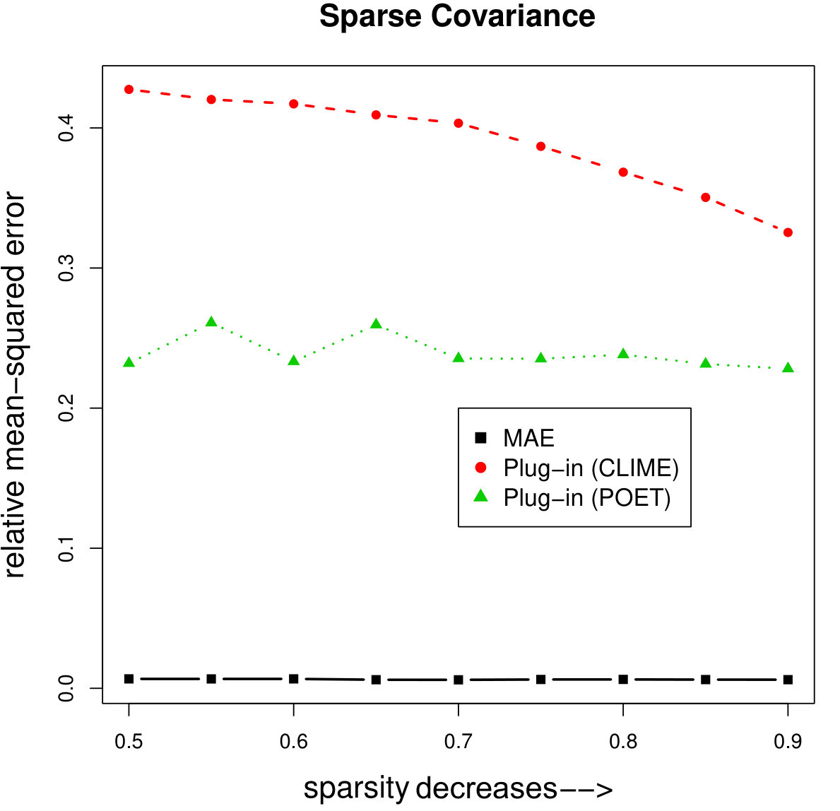Figure 21