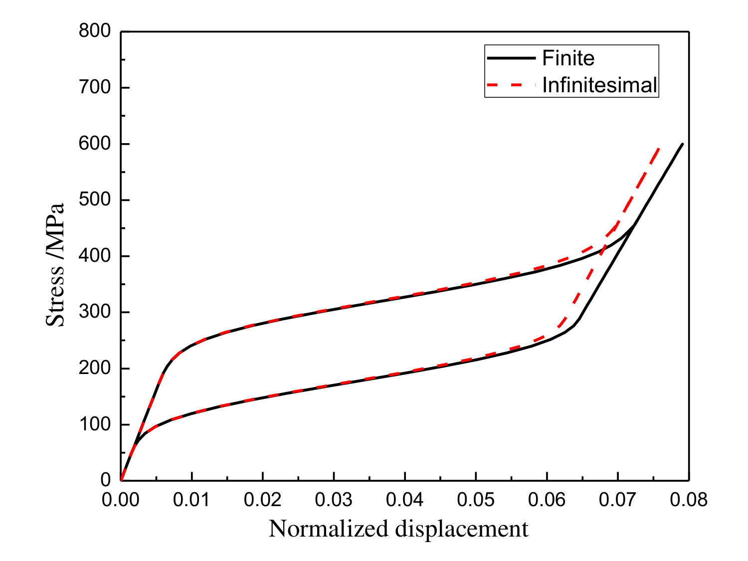 Figure 16