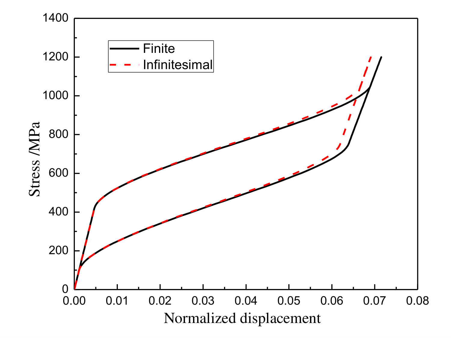 Figure 17