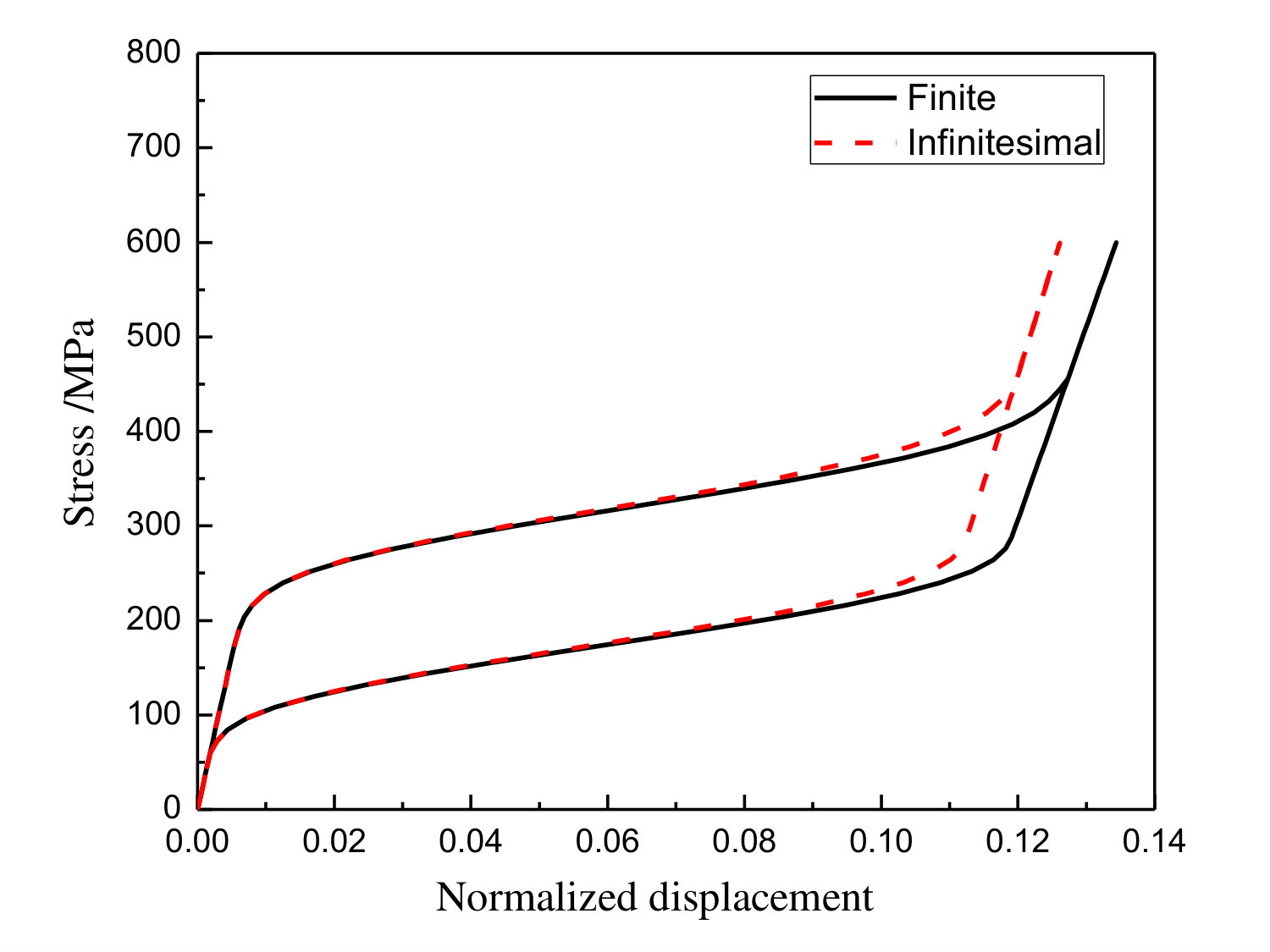 Figure 18