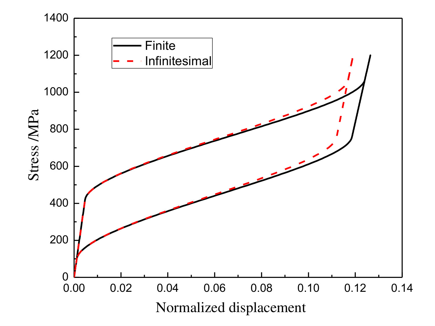 Figure 19