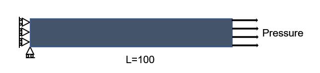 Figure 20