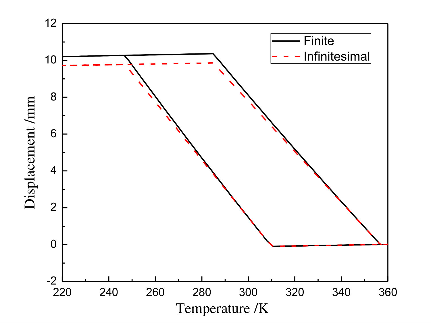 Figure 22