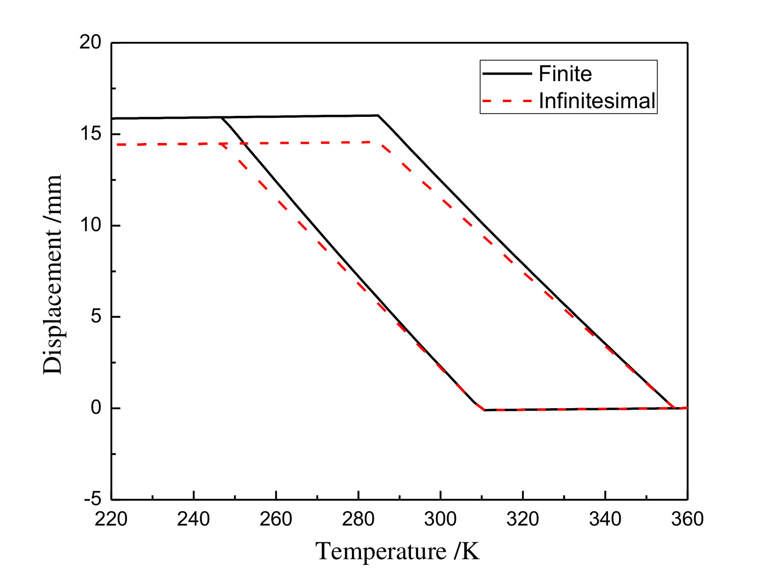 Figure 23