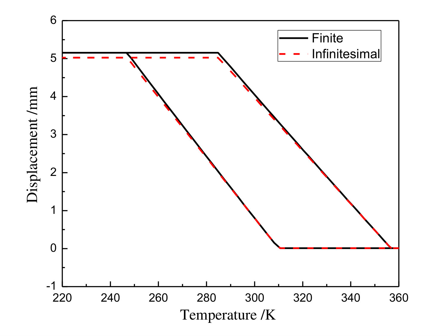 Figure 24