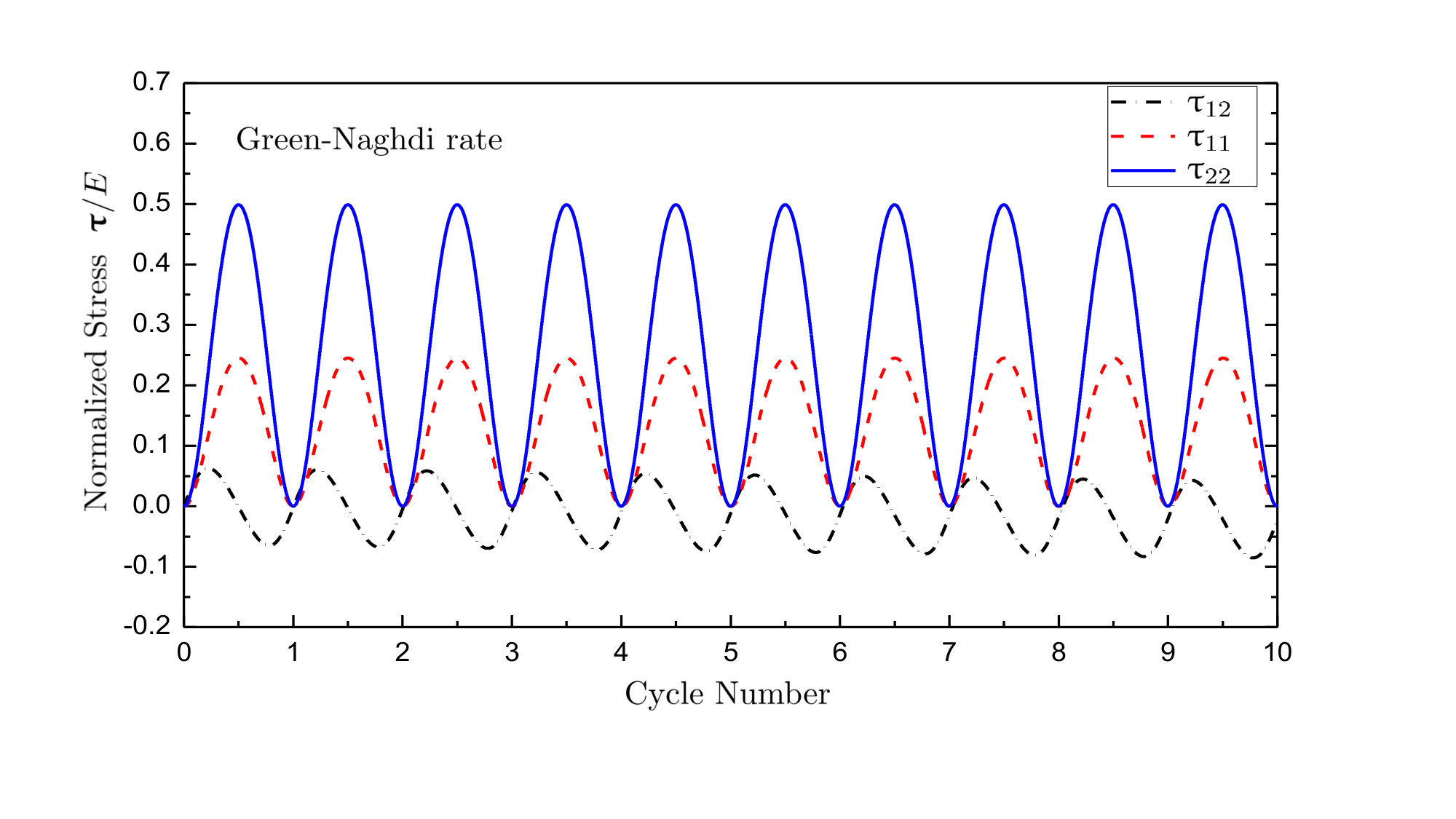 Figure 25