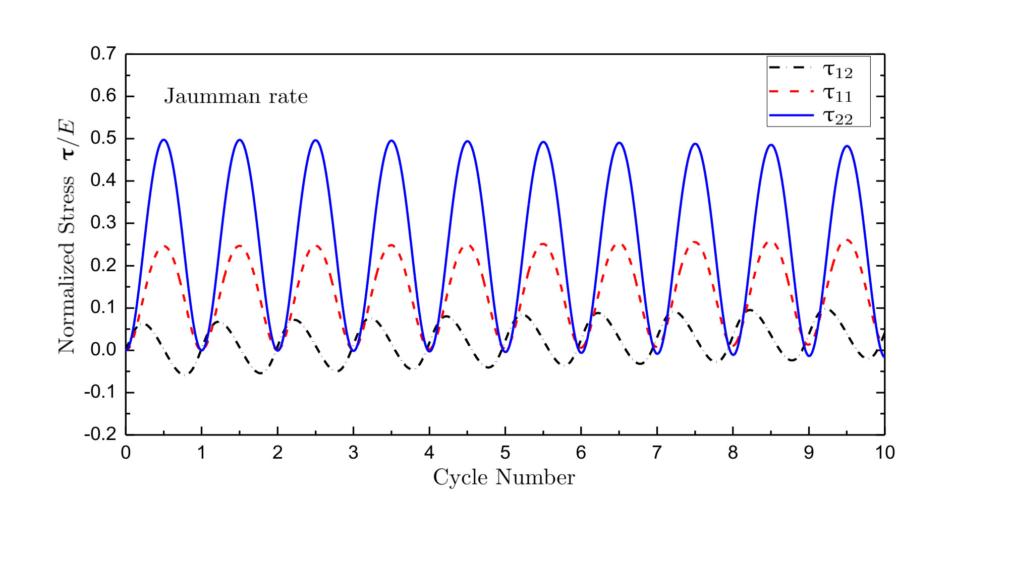 Figure 26